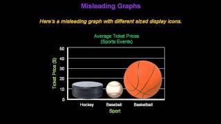 Identifying Misleading Graphs  Konst Math [upl. by Eatnuahc]