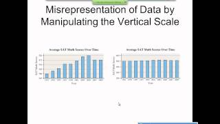 Elementary Statistics Graphical Misrepresentations of Data [upl. by Lenes]