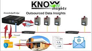 KnowNow  Step 3  Insights [upl. by Ellasal]